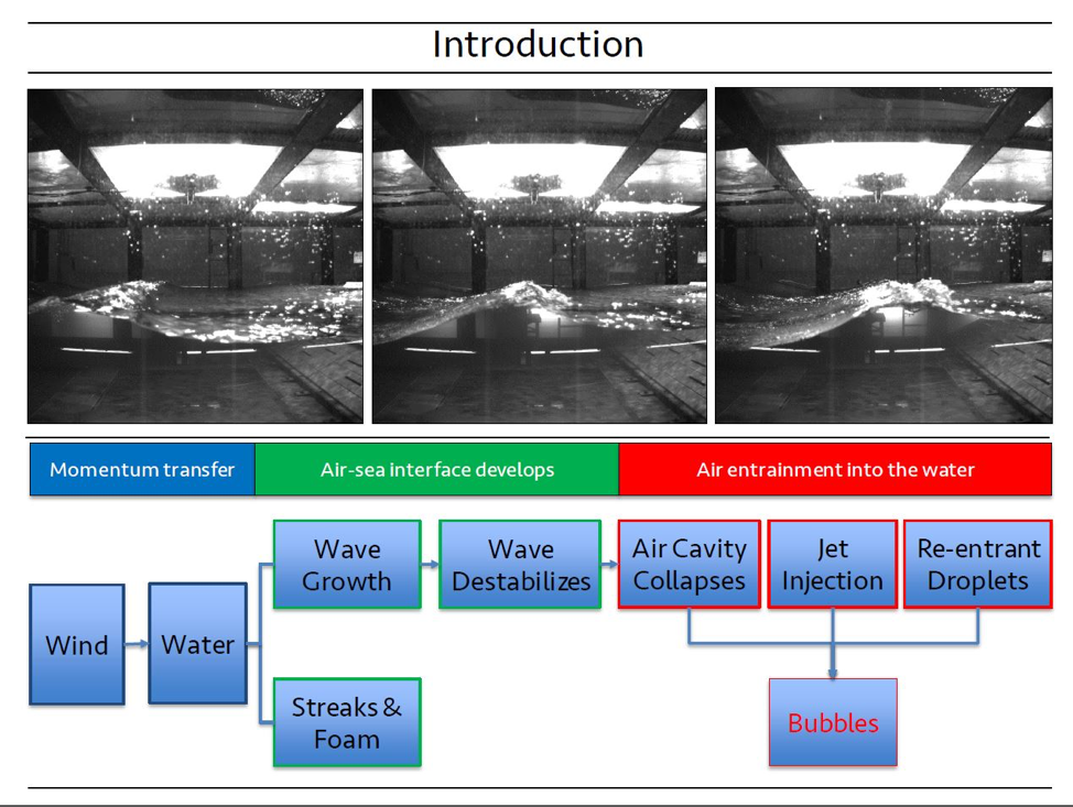 Chemical Oceanography, Collaborative Research with Wellesley Univ.