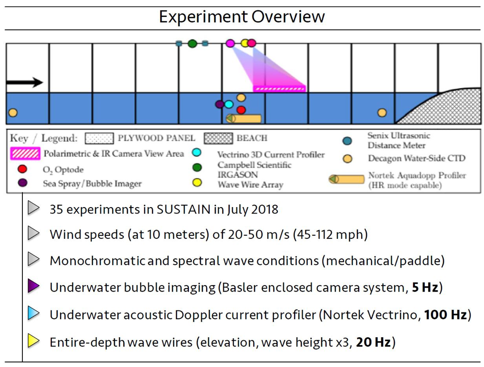 Chemical Oceanography, Collaborative Research with Wellesley Univ.